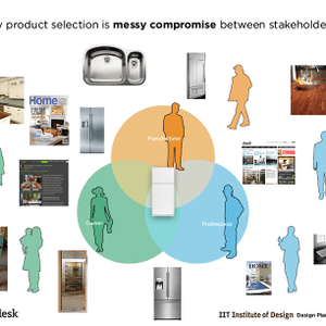 Autodesk Engagement