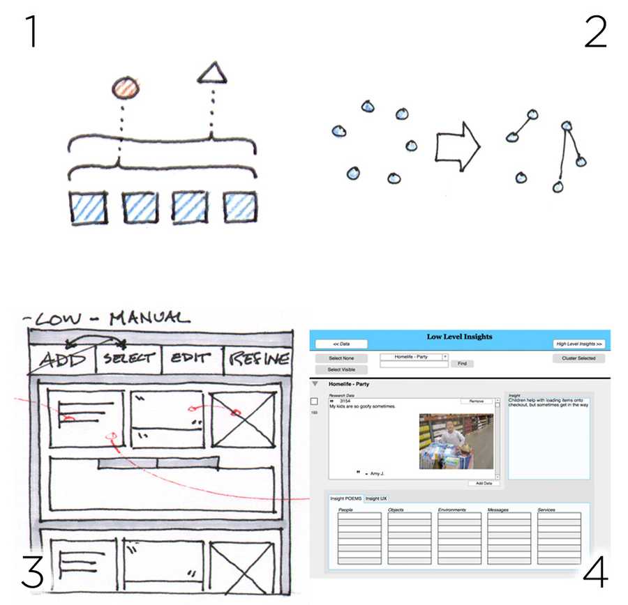 Wireframe to prototype
