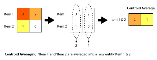 Averaging image01