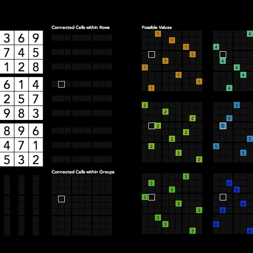 Sudoku Vizualizer
